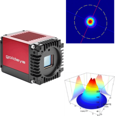 illustrates CinCam InGaAs SWIR beam profiler