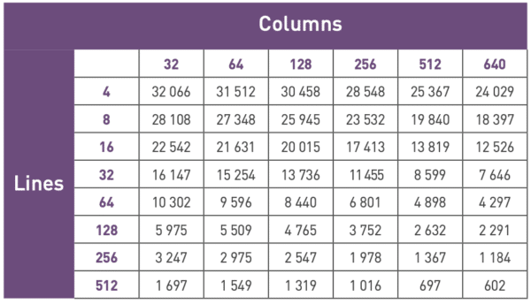 C-red New Space Frame Rate Table 