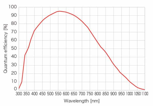 ORCA-fusion BT qe curve
