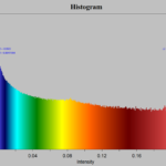 histogram