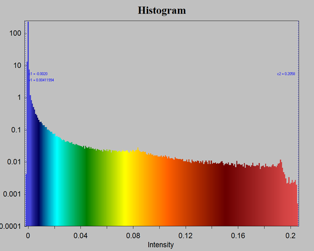 CinCam InGaAs 0.9-1.7 µm, SWIR laser beam profiler