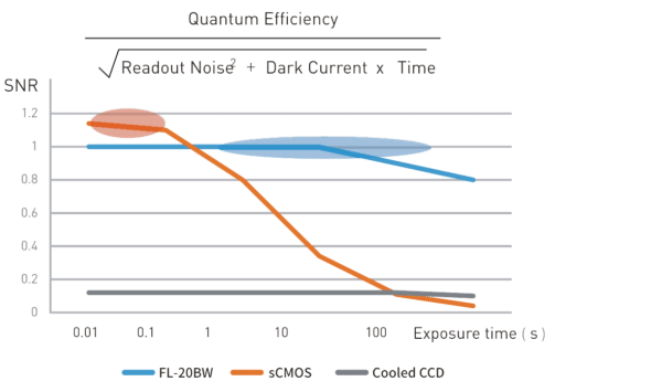 FL-20 high SNR, low exposure time chart
