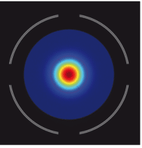 Laser beam profile