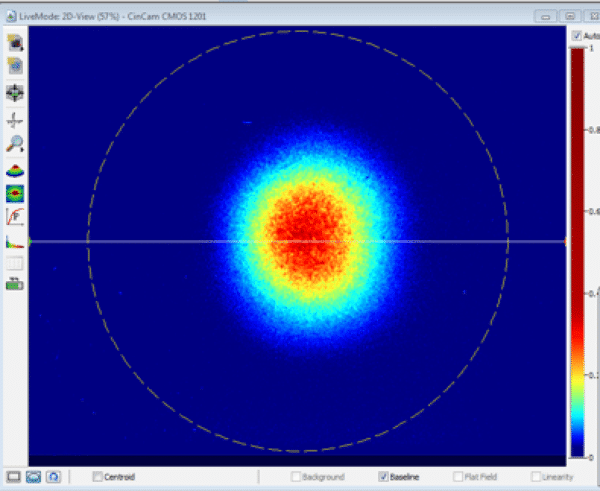 Cincam CMOS laser beam shown in software