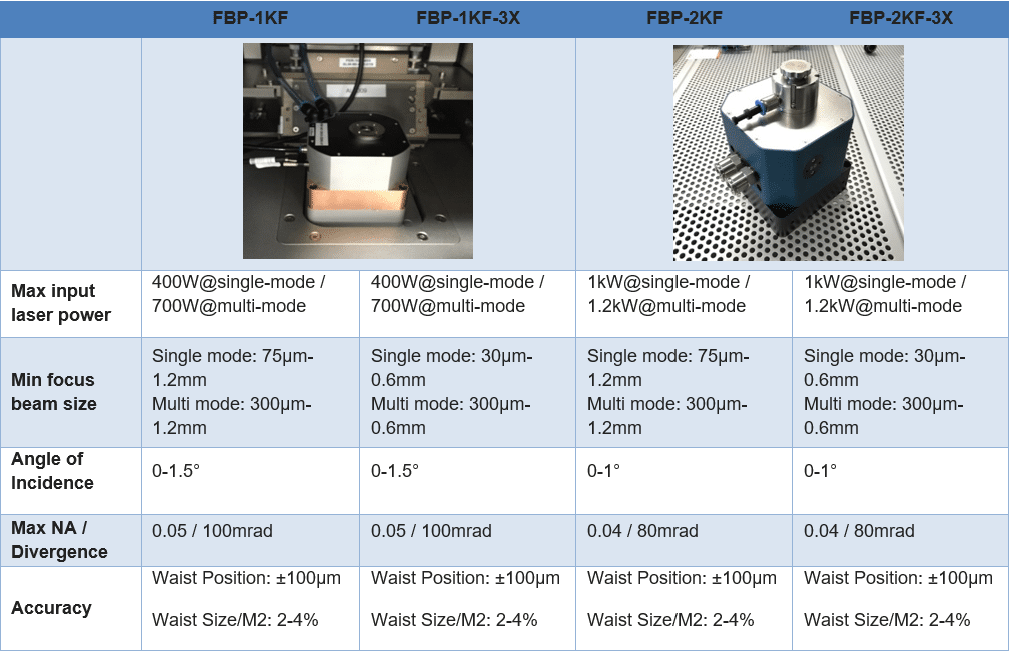 focus beam profiler models for laser additive manufacturing