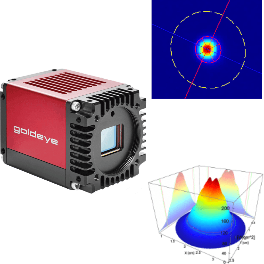 SWIR laser beam profiling with Goldeye SWIR camera