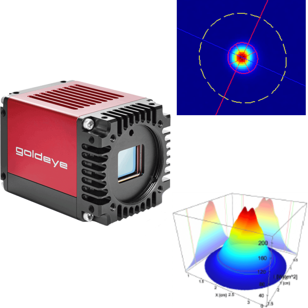 SWIR laser beam profiling with Goldeye SWIR camera