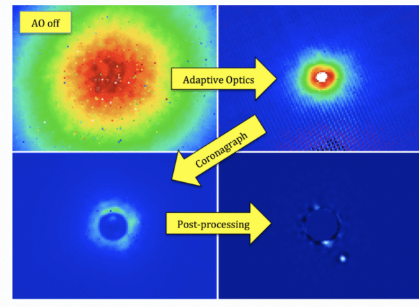 Gemini Planet Imager's view of the Beta Pictoris star/planet system as each component is turned on