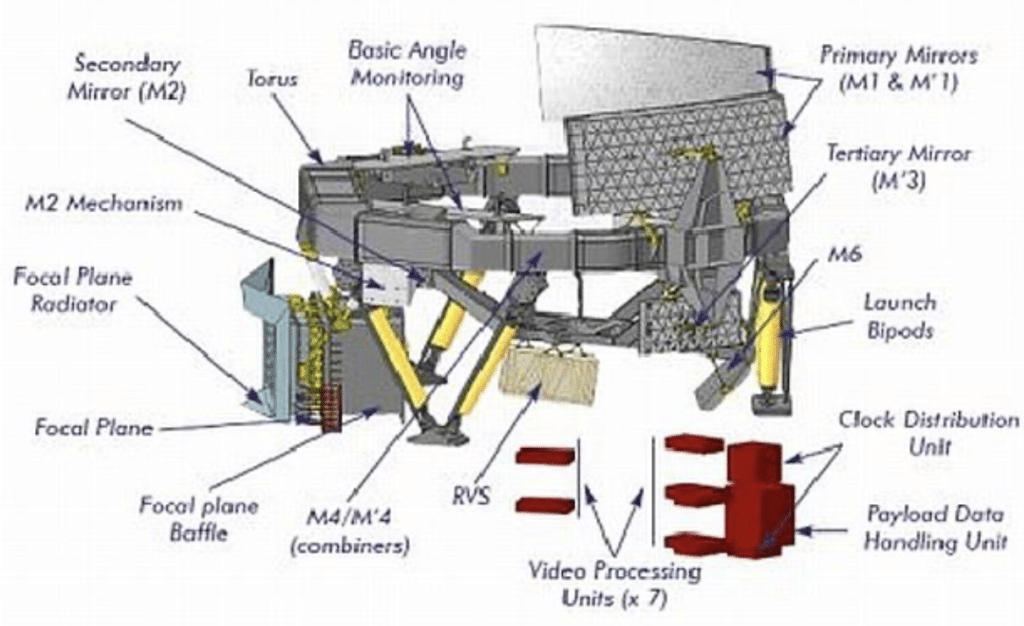 Gaia space observatory 