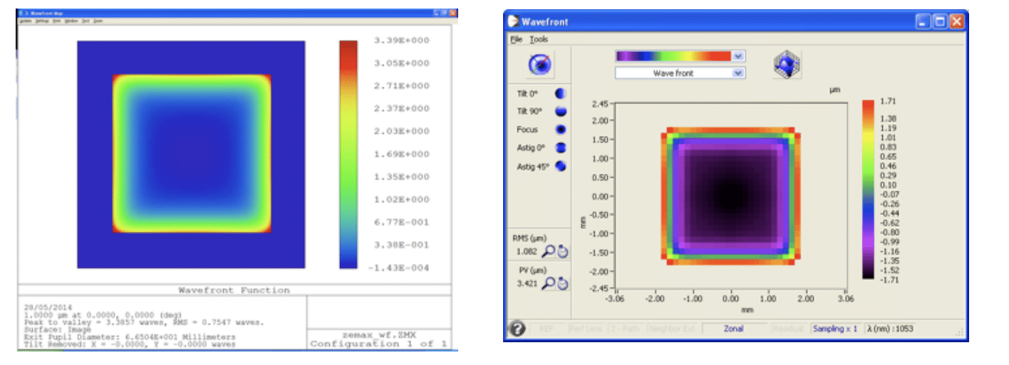 Simulation with Zemax of the wavefront on the 47x47 square of the beam size. Simulation with HASO software of the wavefront to correct.