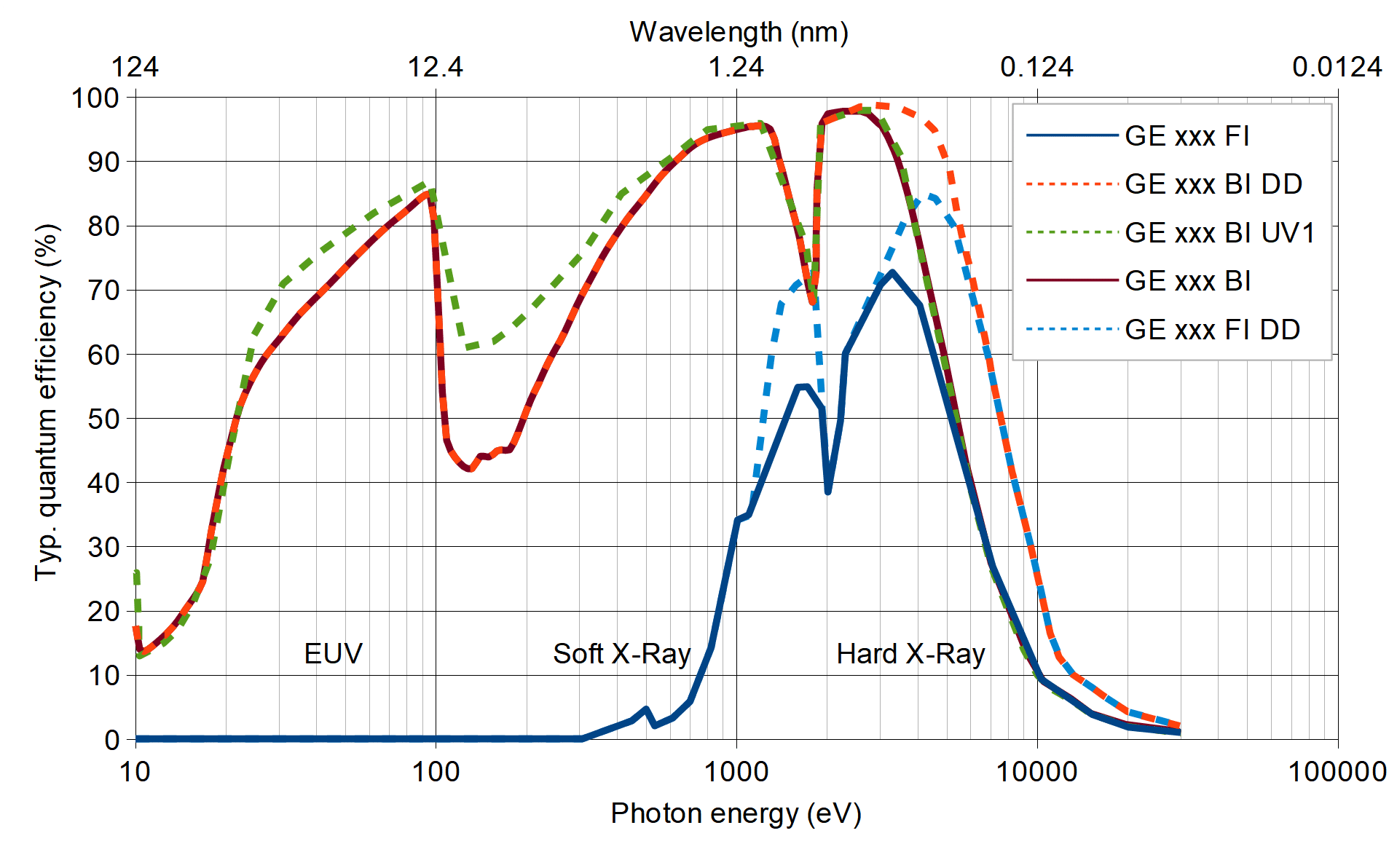 ALEX-s spectroscopy qe curve