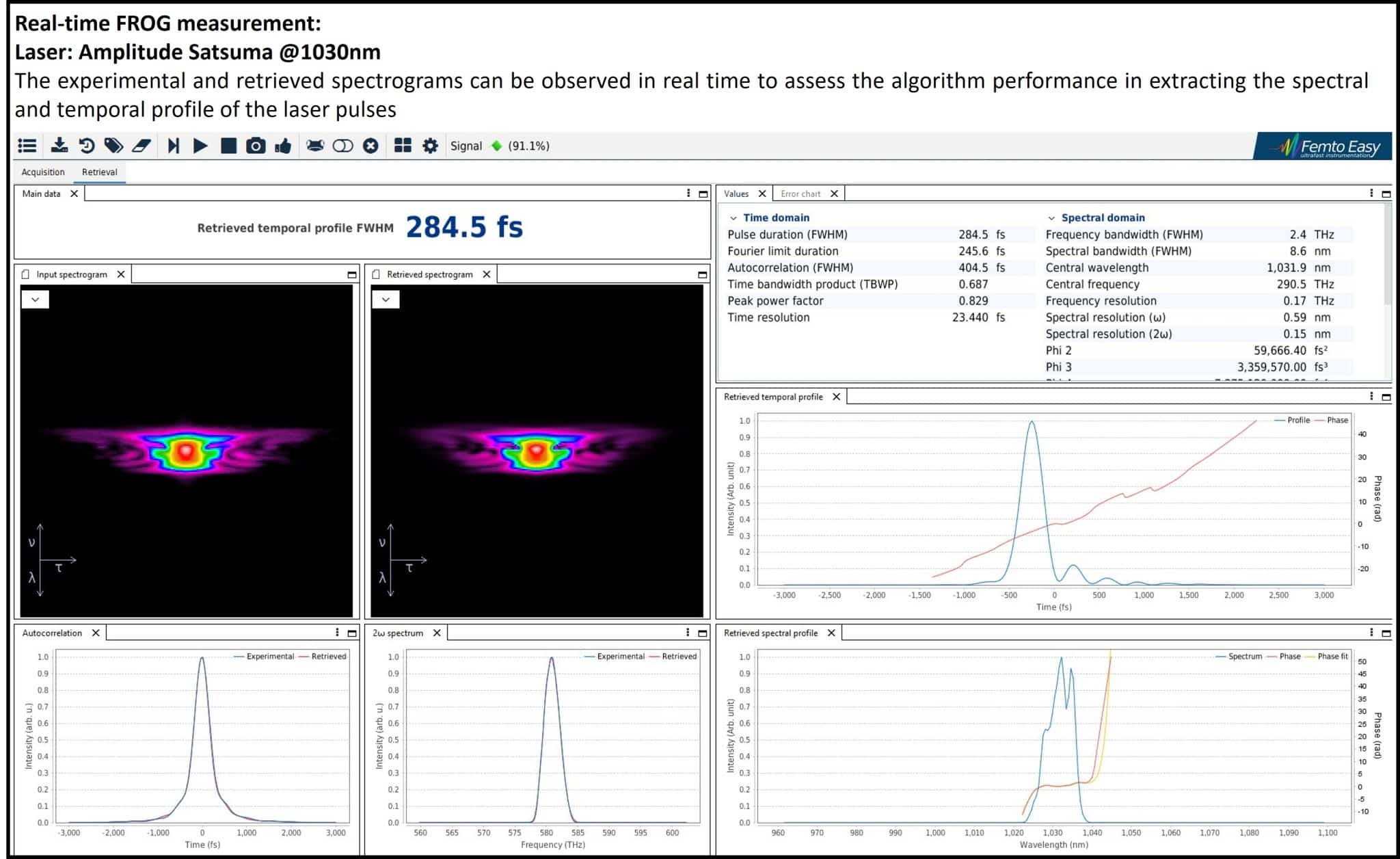 Real time FROG measurement 