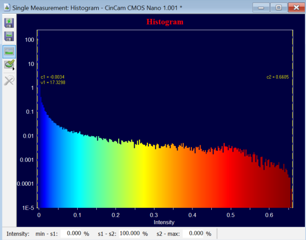 Histogram on Rayci Software