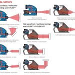 RFLEX 2 - wavefront metrology system setups