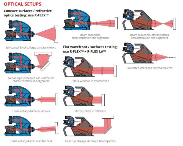 RFLEX LA - large aperture wavefront metrology system setups