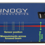 CinSquare M2 measurement system