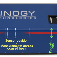 CinSquare M2 measurement system