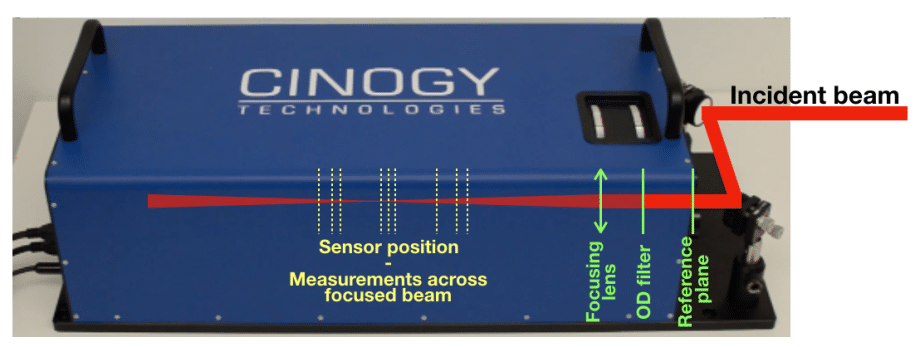 CinSquare M2 measurement system