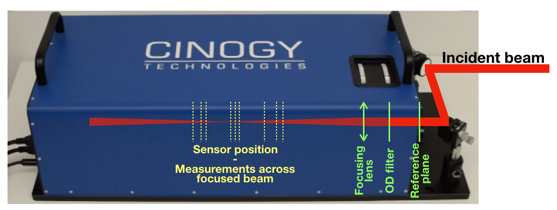 Laser Beam Quality and M2 Measurement: Beam Amplification and Quality  Variables