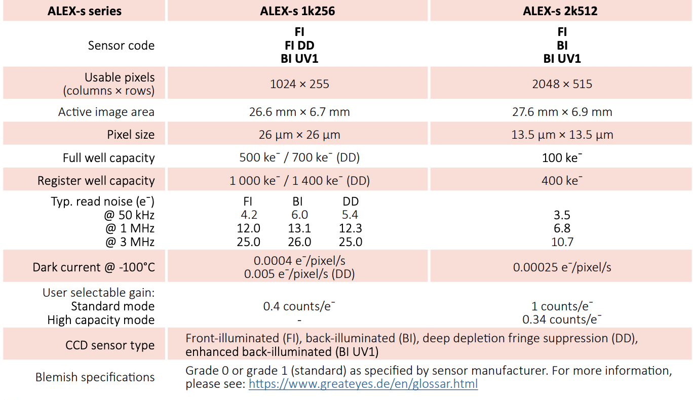 ALEX-s spectroscopy camera models