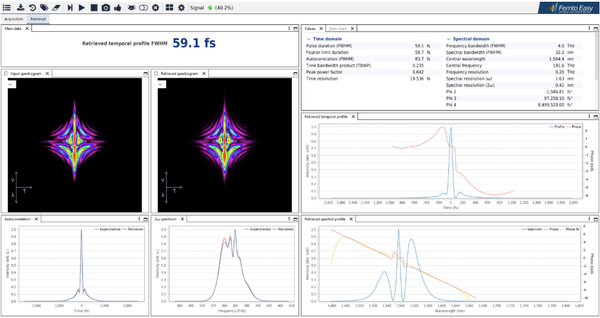 Measurement of a femtosecond laser using a Multi-Shot FROG system