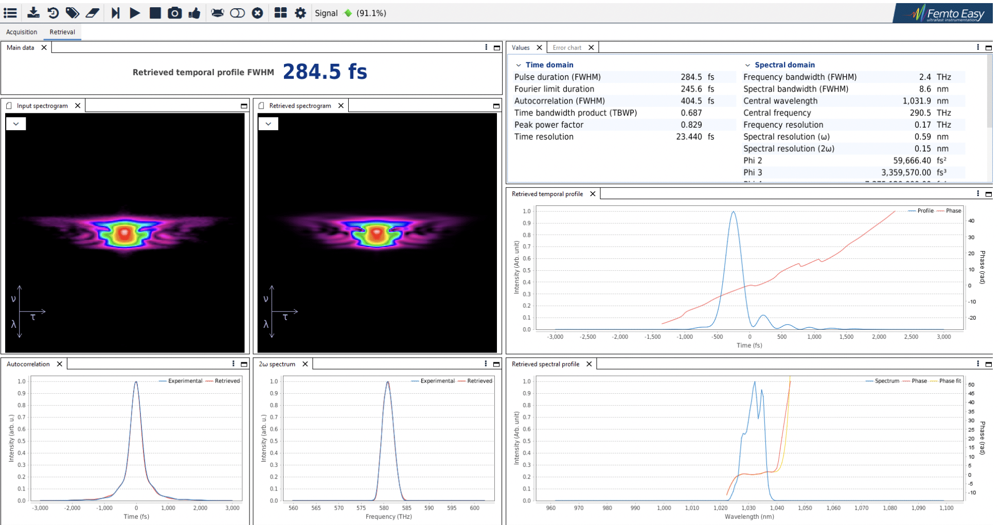 Measurement of a femtosecond laser using a Single-Shot FROG system