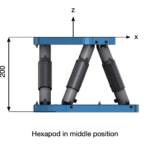 PUNA Hexapod Dimension Side