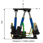 SIRIUS Hexapod Dimensions Side