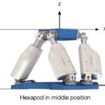 BREVA Hexapod Dimensions Side