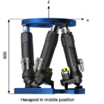 Kuban Hexapod Dimensions Side