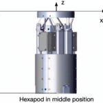 MAUKA Hexapod Dimensions Side