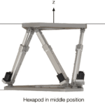 ZONDA Hexapod Dimensions Side