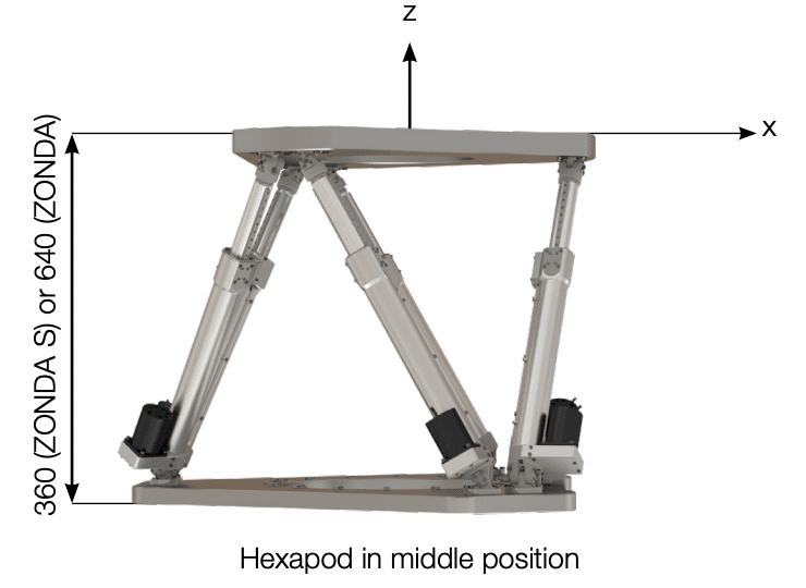 ZONDA Hexapod Dimensions Side