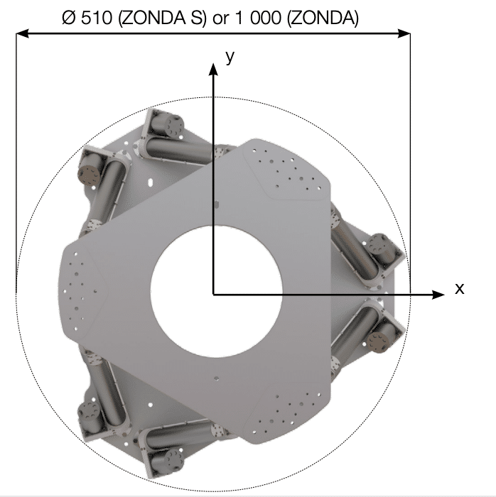 ZONDA Hexapod Dimensions Top