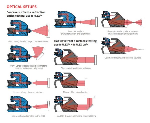 optical setups RFLEX2 and RFLEX LA - how to use the HASO4 first low cost wavefront sensor for large optics characterization