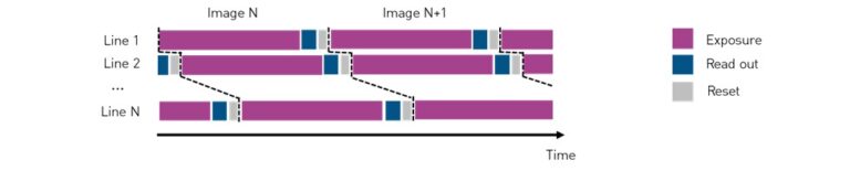 High-Speed Global Shutter sCMOS | C-BLUE One