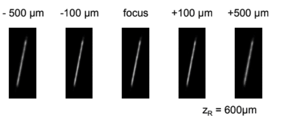 Application Note: Beam Shaper