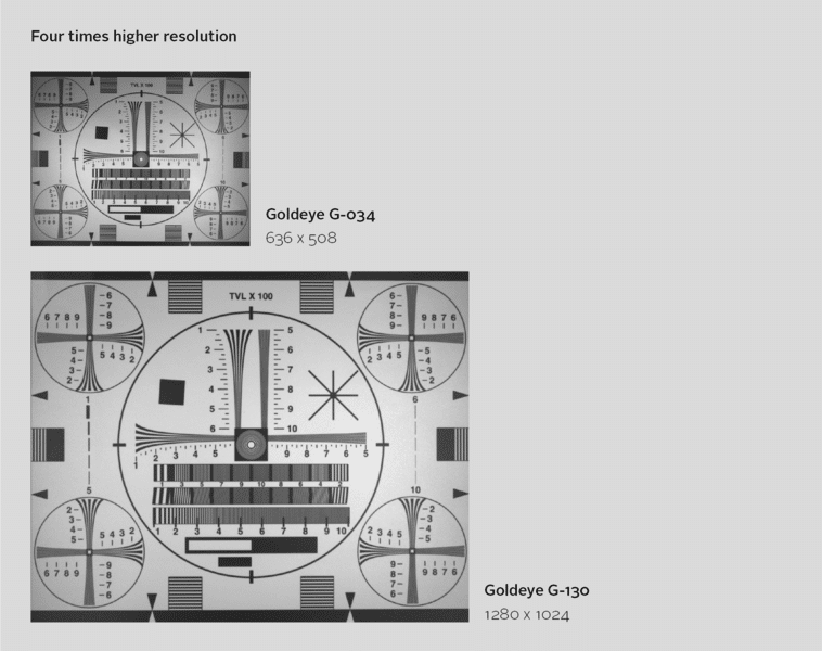 SWIR image comparison between VGA and SXGA resolution