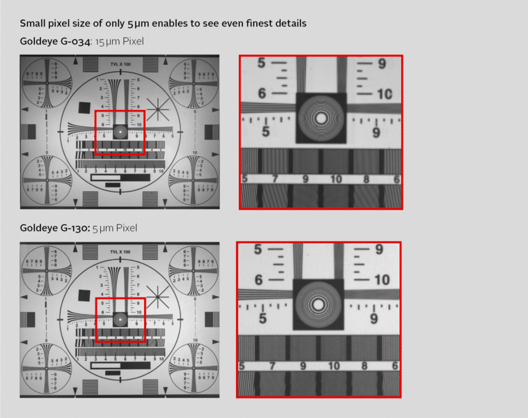 small pixel size of goldeye vswir G-034 vs G-130
