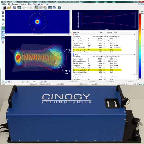 Illustrates a beam quality measurement of a laser beam 