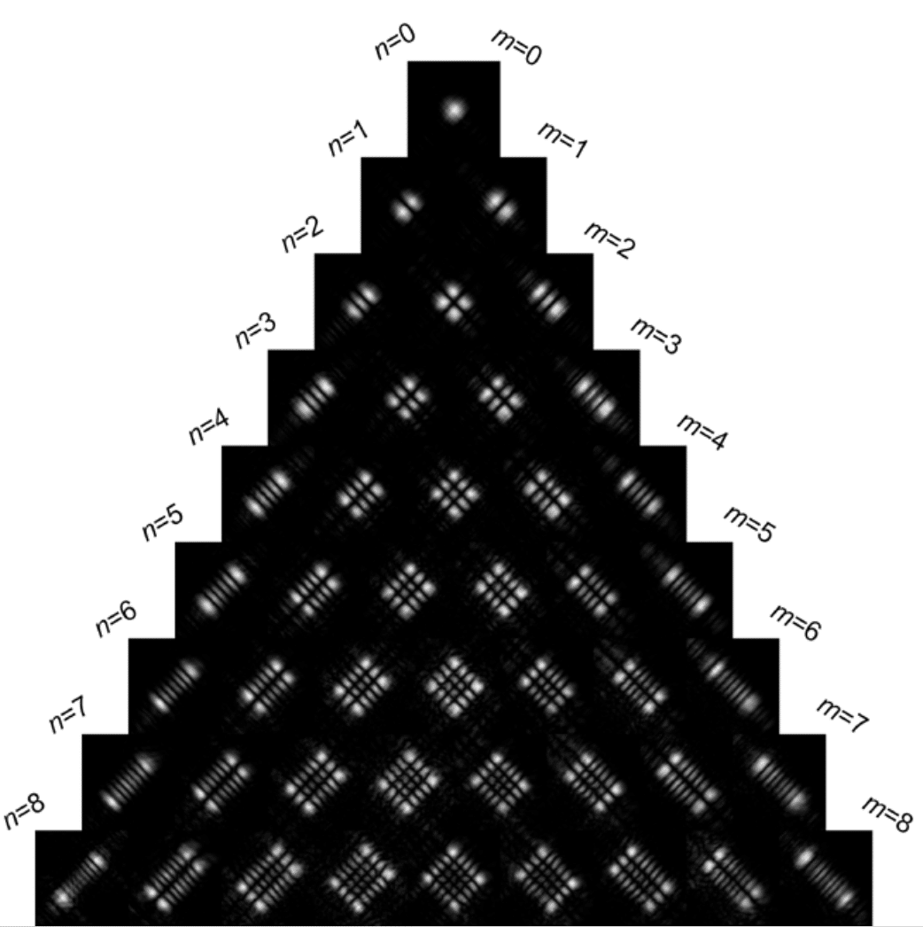 Hermite-Gaussian modal base used for signal decomposition in free-space optical communications