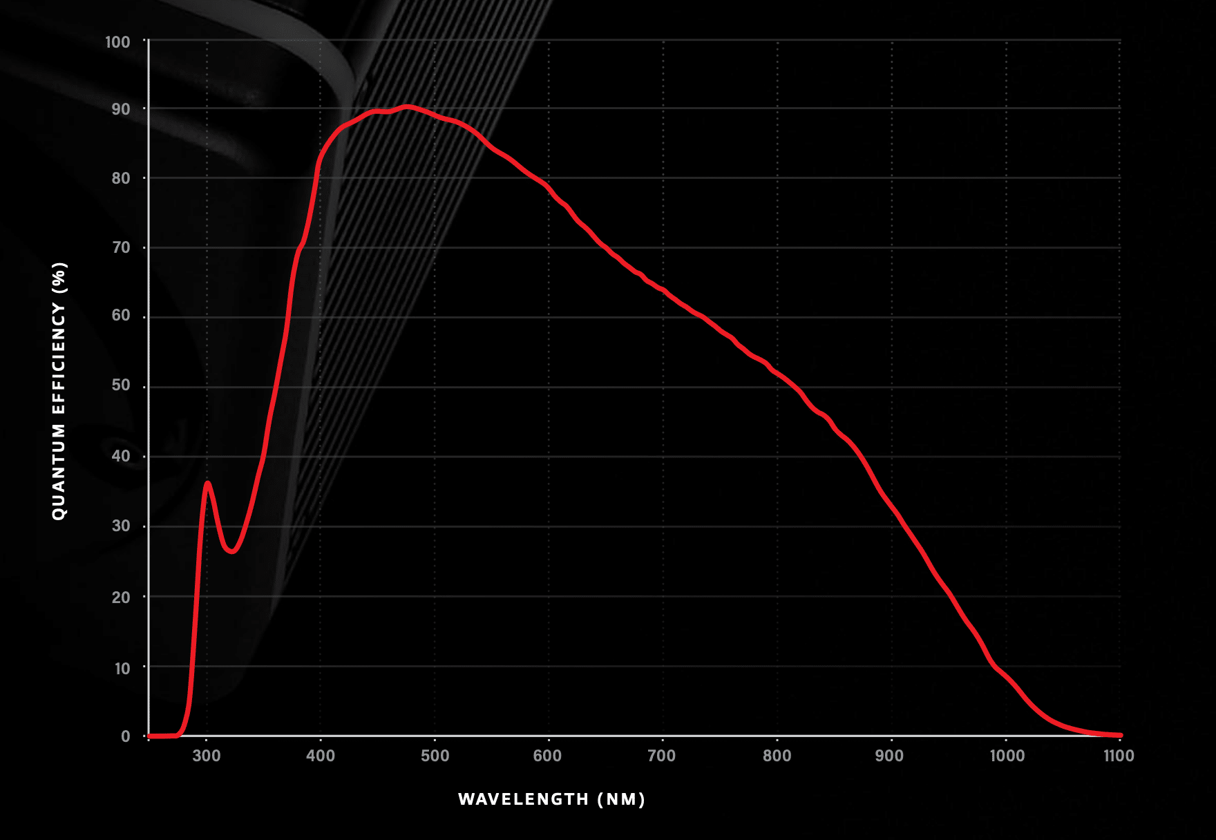 ORCA-Quest QE Curve