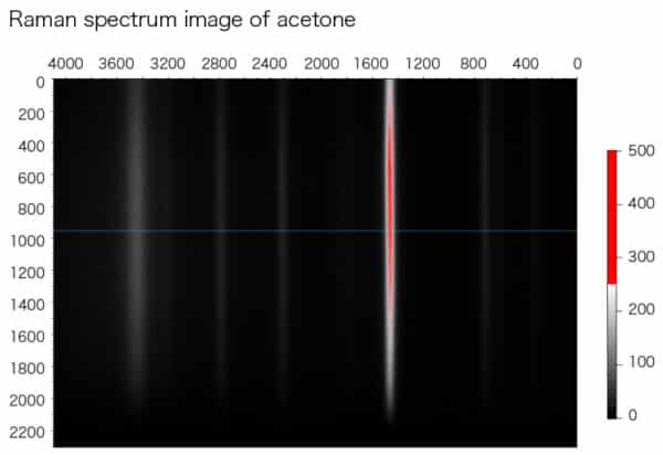Raman spectrum image of acetone