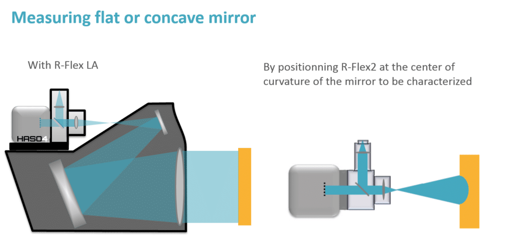 measuring flat or concave mirror with rflex la