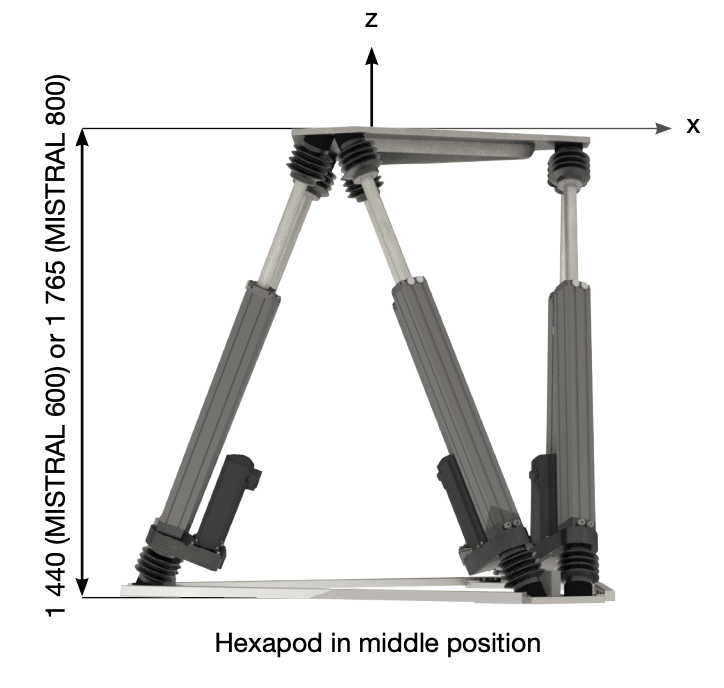 MISTRAL Hexapod Dimensions Side