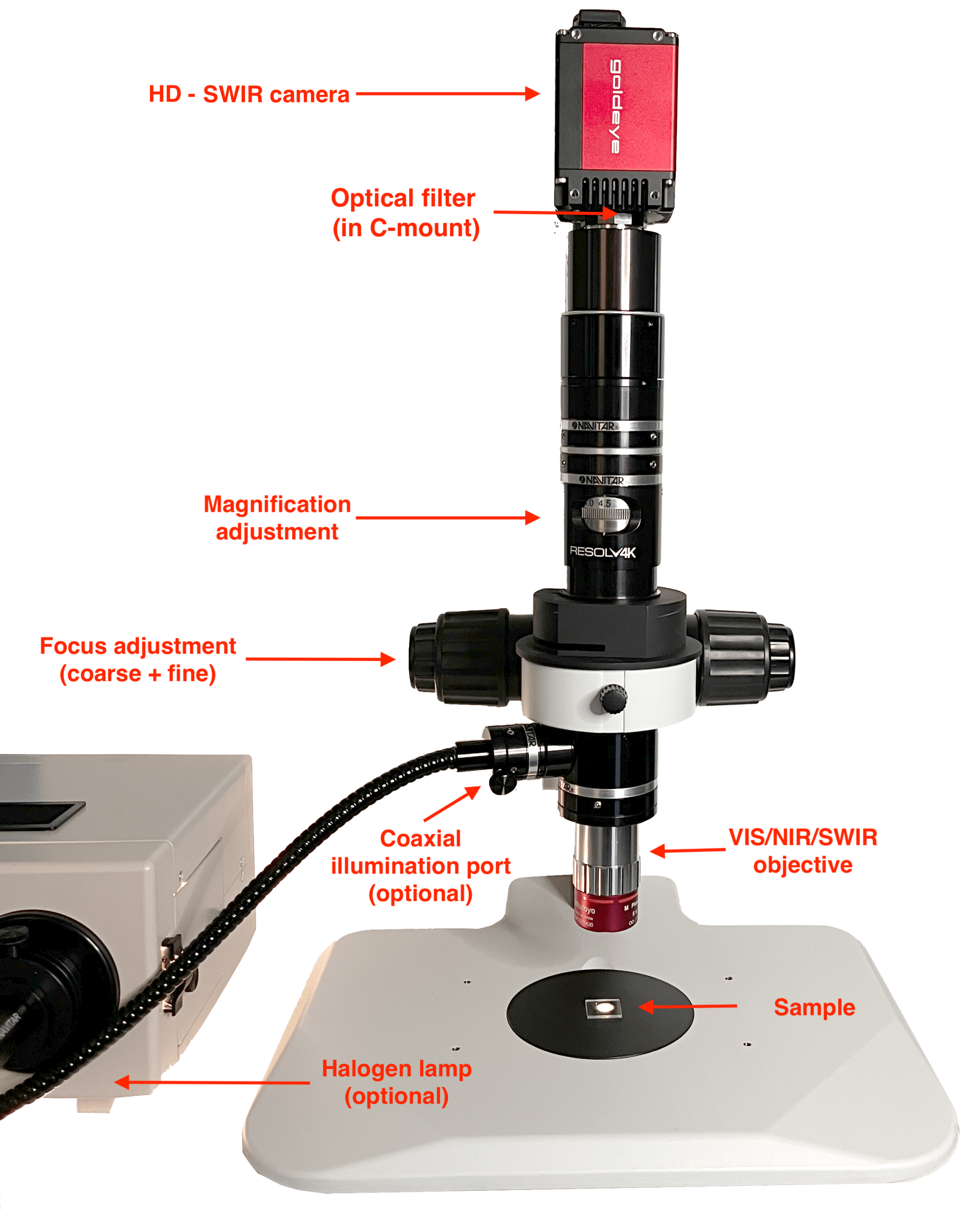 HD SWIR Microscope  Microscopy solutions beyond the visible