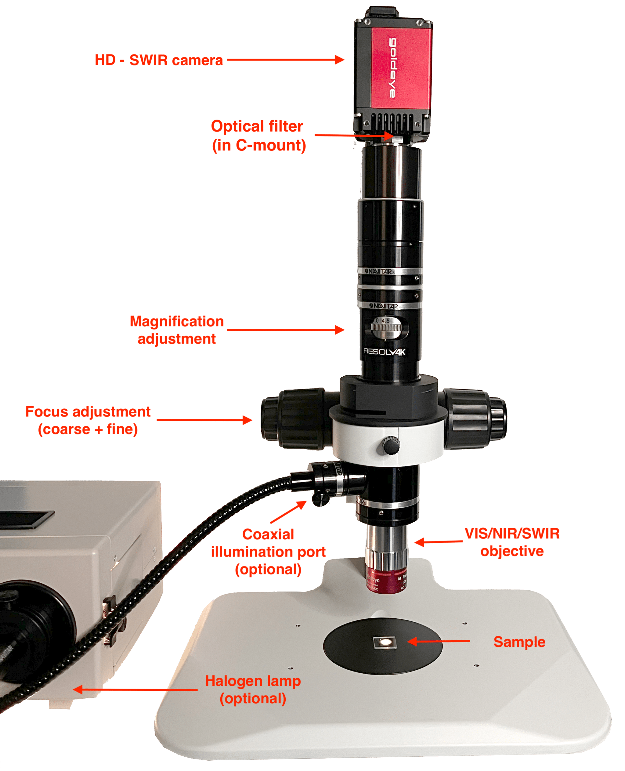 QUEST SPECTRUM® Light Engine Components