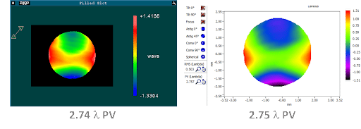 Interferometer vs. HASO RFLEX LA