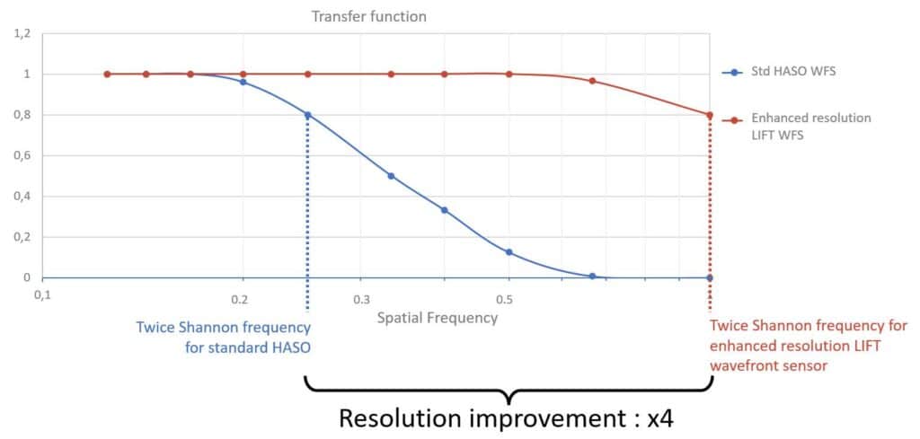 Transfer Function Graph