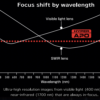 VISWIR Hyper-APO lens avoid focus shift